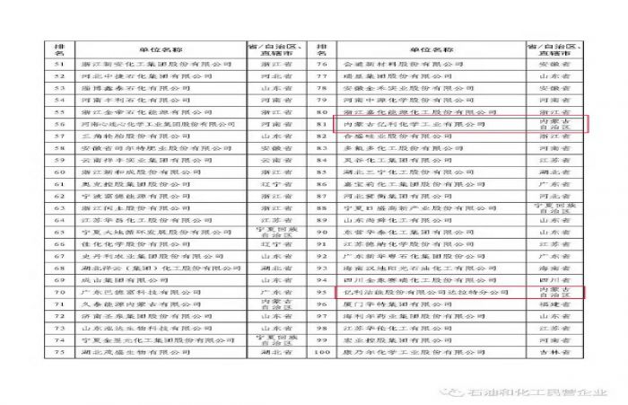 榮譽(yù)資質(zhì)